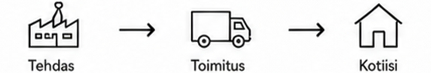 sähköpyörän toimitus kotiovelle